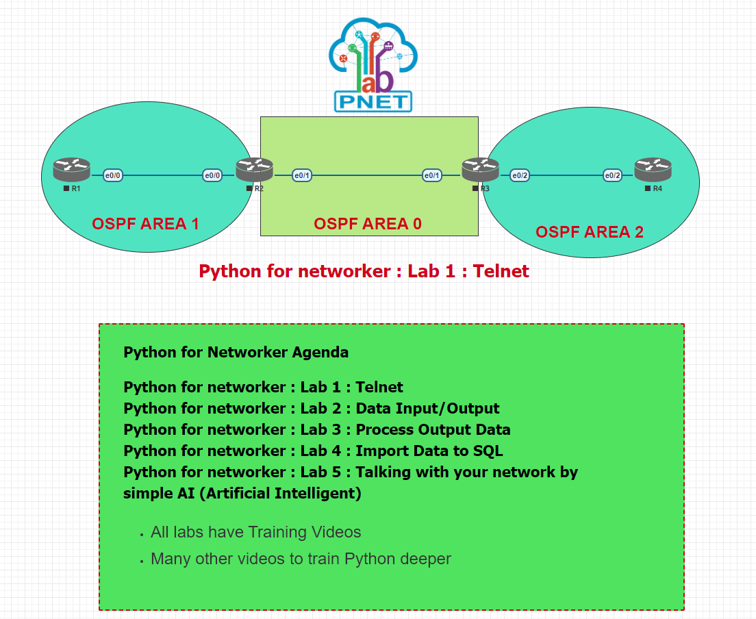 Pnetlab не стартует роутер