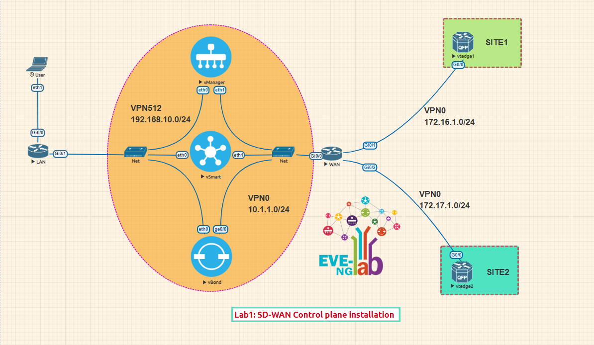 how to copy images over to eve ng