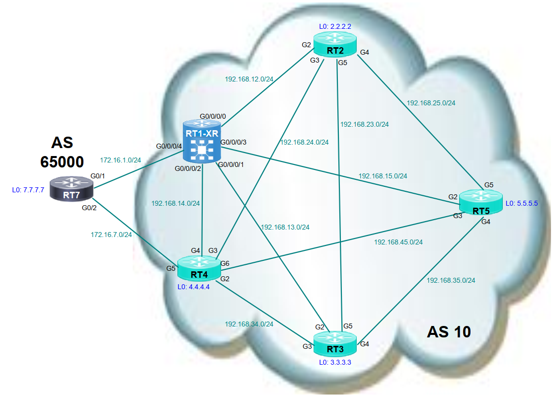 PNETLab Lab Is Simple pnetlab-lab-is-simple
