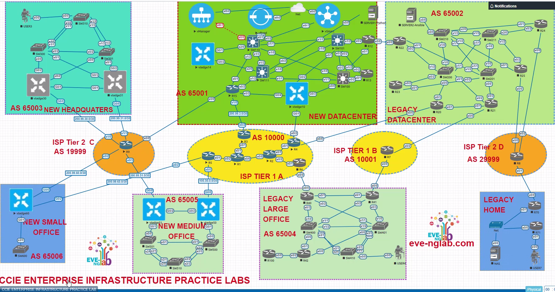 Lab It Network PNETLab | Lab is Simple